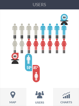 炸房器软件iPad版业务监控